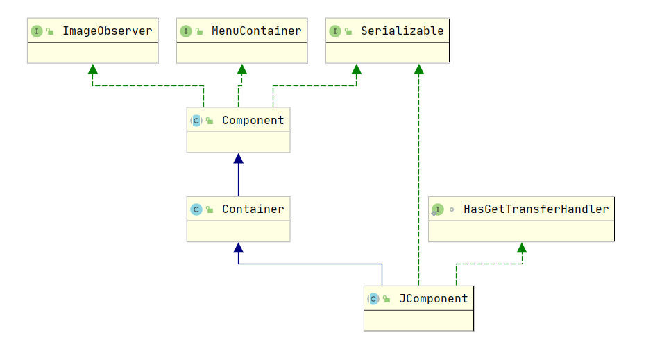 JComponent和Container之间的关系