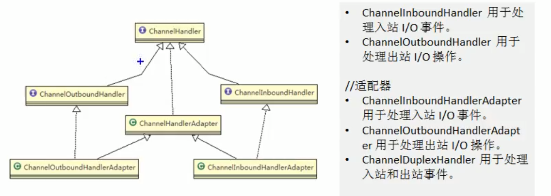 接口和类一览图