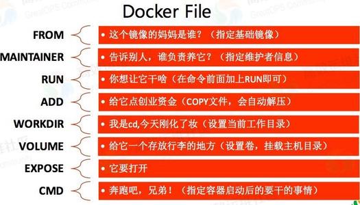 Dockerfile命令