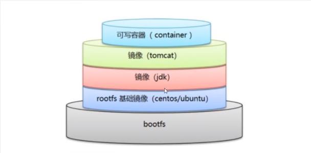 分层镜像